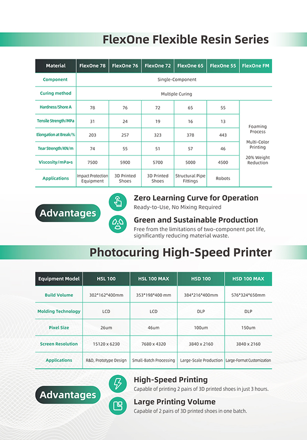 iSUN3D-Soft-&-Elastic-Manufacturing-Solution--2