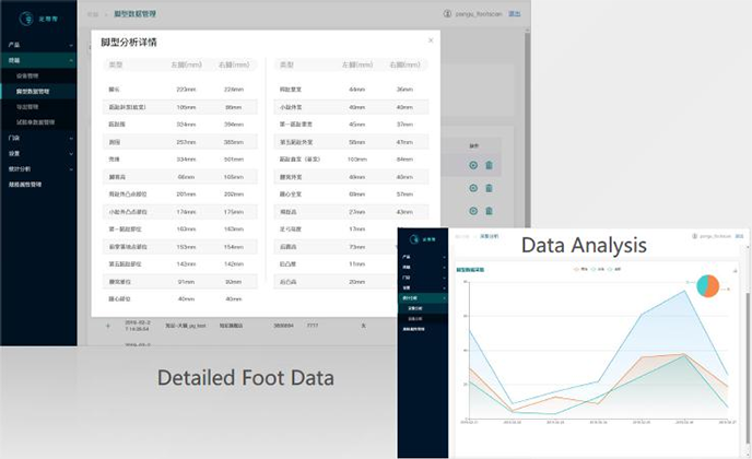 Visualizzazione dell'interfaccia